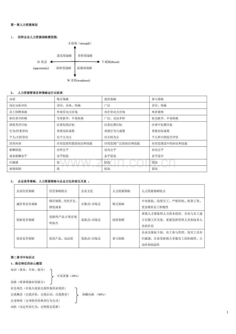 人力资源管理师一级图表大全.doc_第1页