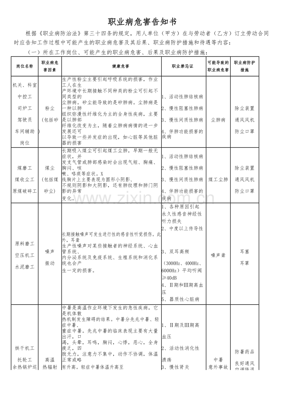 职业病危害告知书(新版).doc_第1页