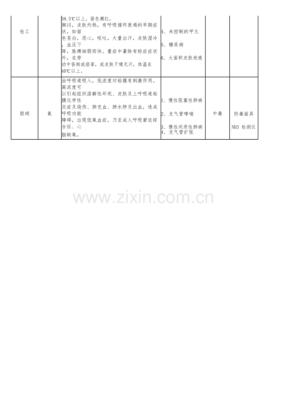 职业病危害告知书(新版).doc_第2页