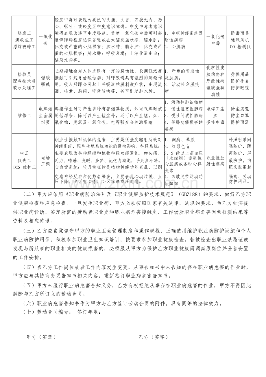 职业病危害告知书(新版).doc_第3页