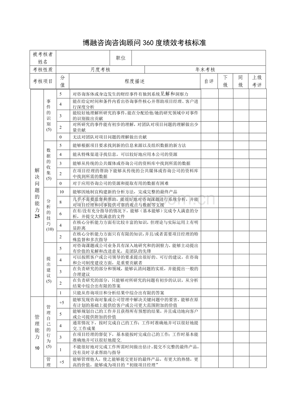 咨询顾问360度绩效考核表新.doc_第1页