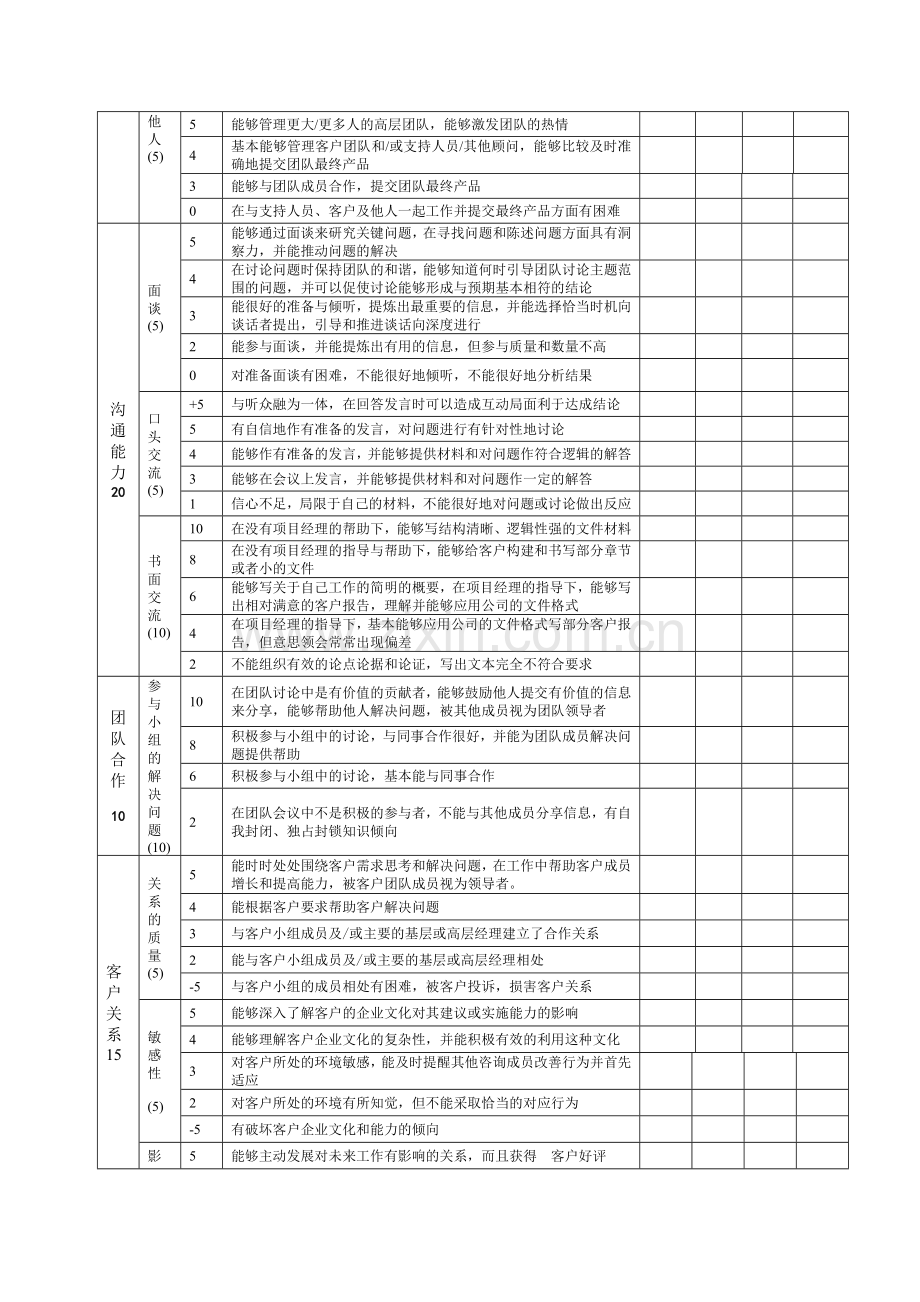 咨询顾问360度绩效考核表新.doc_第2页