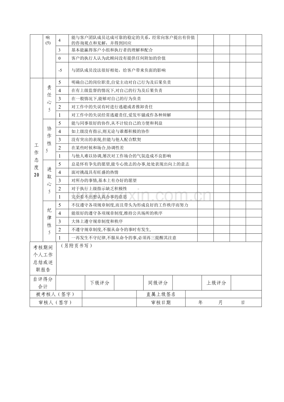 咨询顾问360度绩效考核表新.doc_第3页