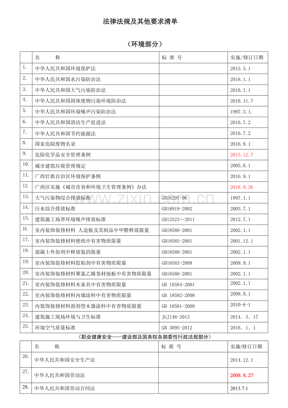 环境职业健康安全法律法规清单(通用2018年).docx_第1页