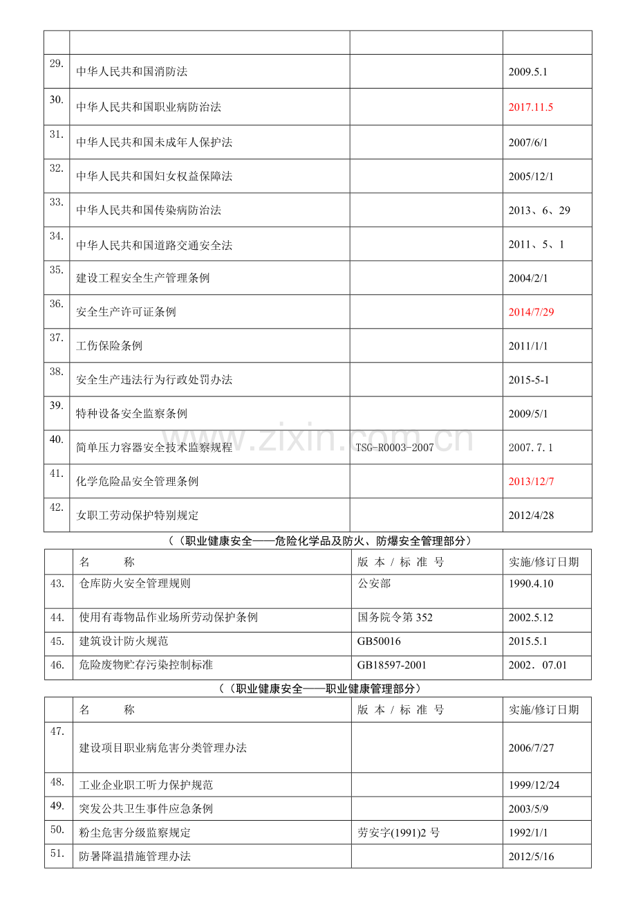 环境职业健康安全法律法规清单(通用2018年).docx_第2页