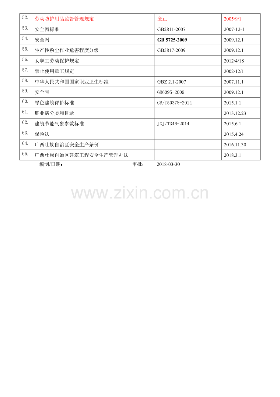 环境职业健康安全法律法规清单(通用2018年).docx_第3页