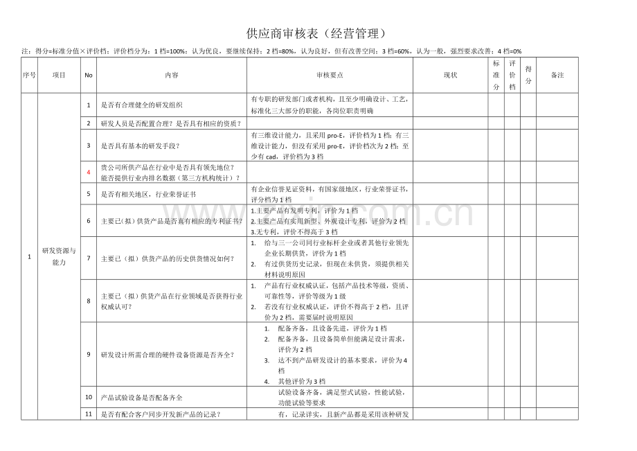 供应商审核表.doc_第1页