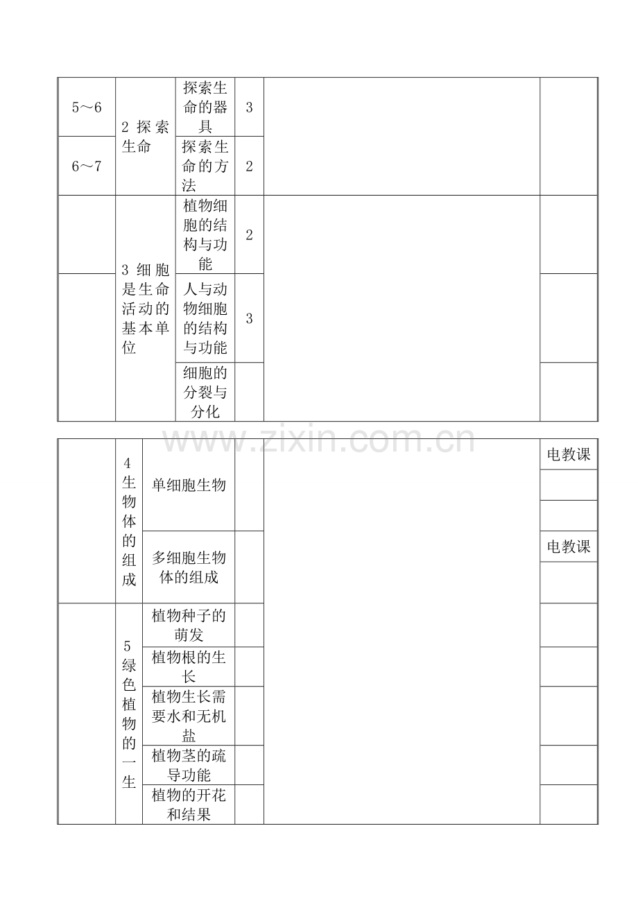 苏教版七年级生物上册教学计划.doc_第3页