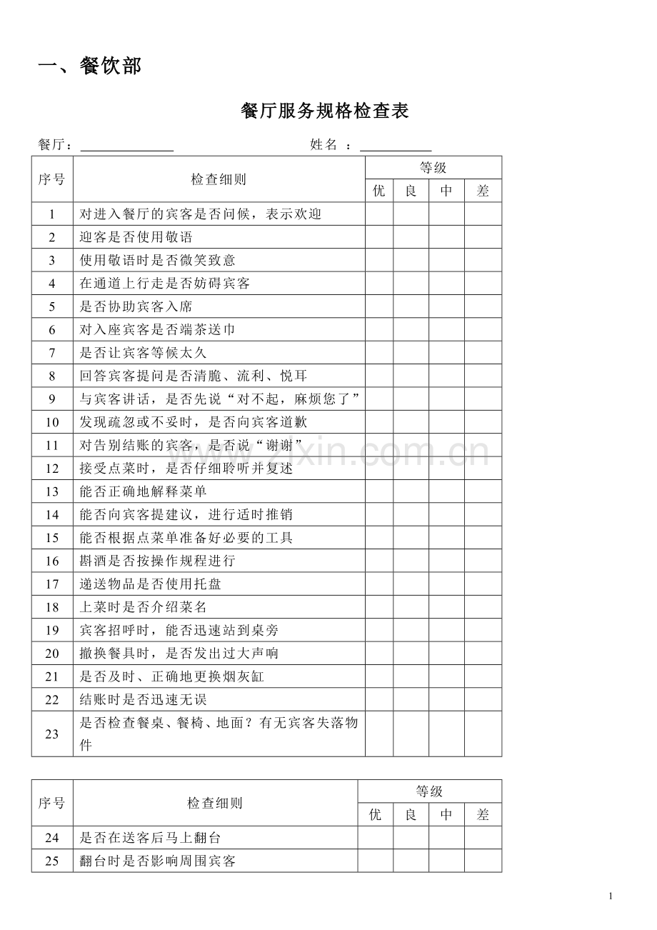 各种绩效考核表-人力资源管理-绩效考核-酒店管理-餐饮.doc_第1页