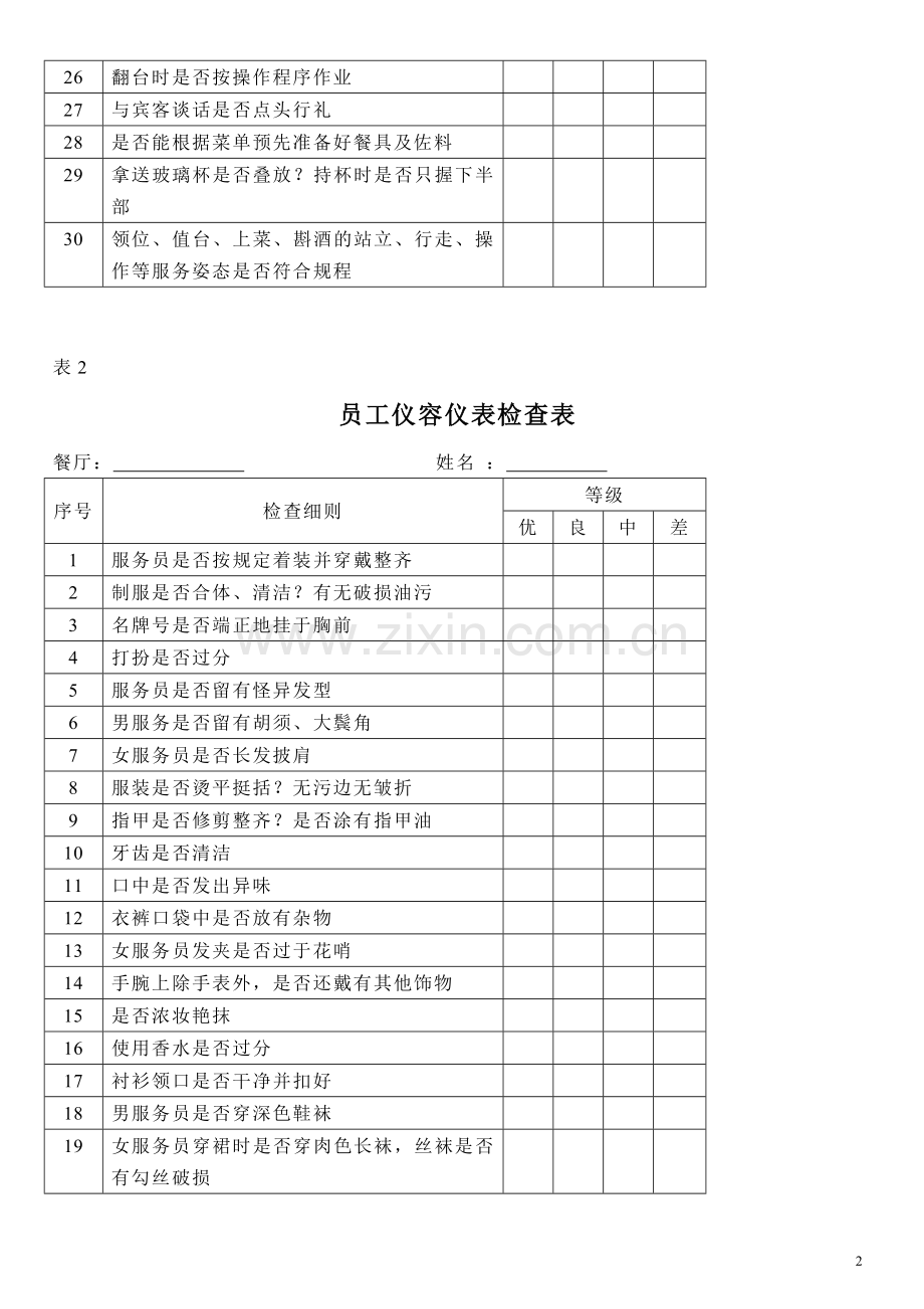 各种绩效考核表-人力资源管理-绩效考核-酒店管理-餐饮.doc_第2页