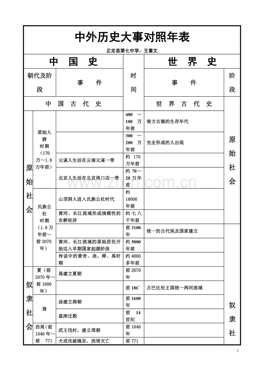 中外历史大事对照年表.doc_第1页