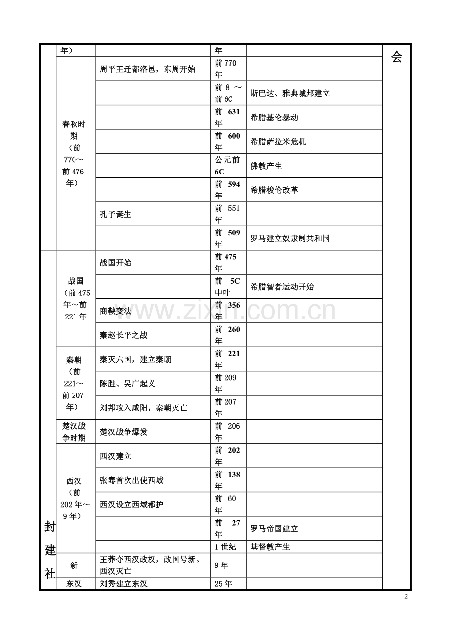 中外历史大事对照年表.doc_第2页