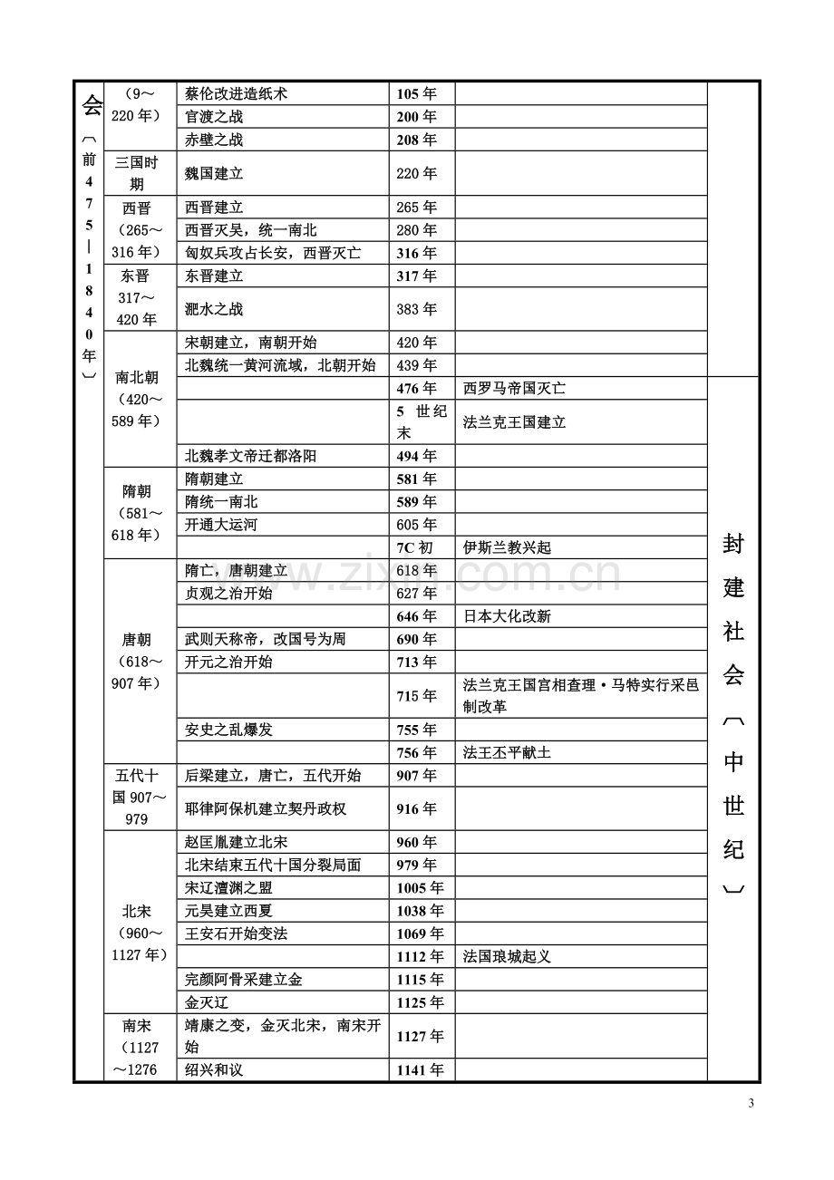 中外历史大事对照年表.doc_第3页