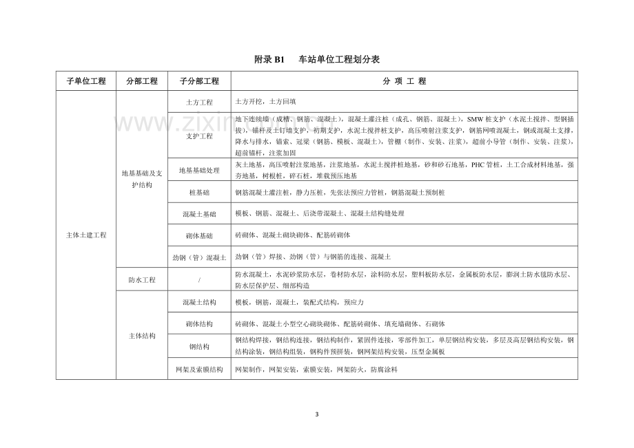 城市轨道交通工程质量验收划分.doc_第3页