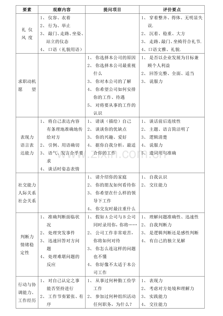 企业面试评分表.docx_第2页