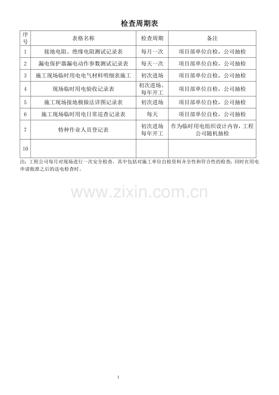 现场临时用电检查记录各表.docx_第1页