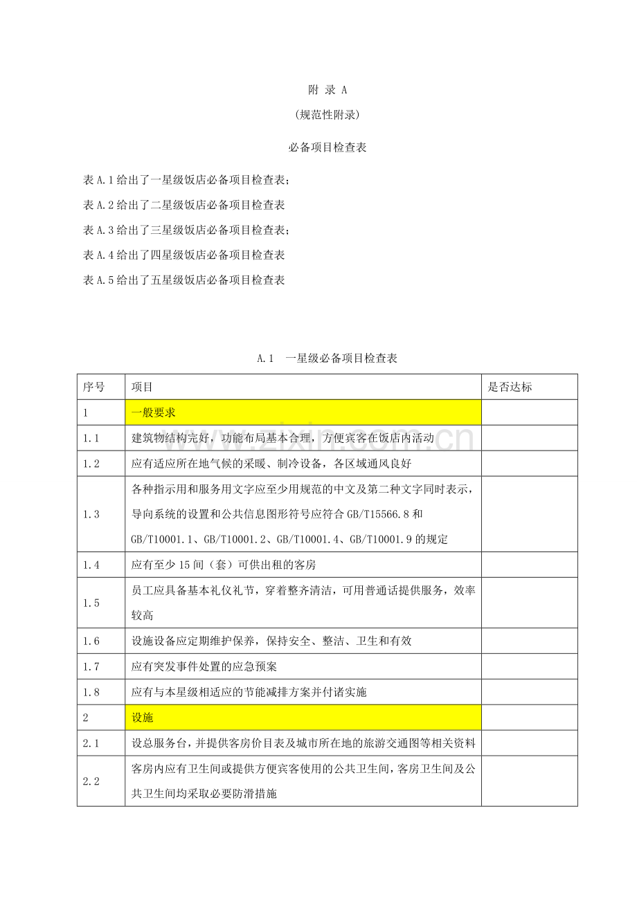 《饭店星级的划分与评定》必备项目检查表(46p)A.doc_第1页