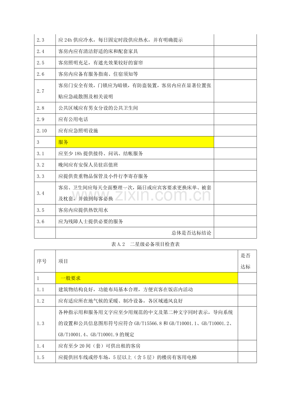 《饭店星级的划分与评定》必备项目检查表(46p)A.doc_第2页