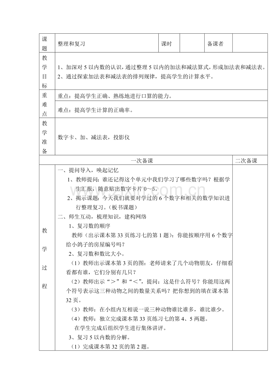 小学数学人教一年级1-5的认识和加减法-整理与复习.doc_第1页