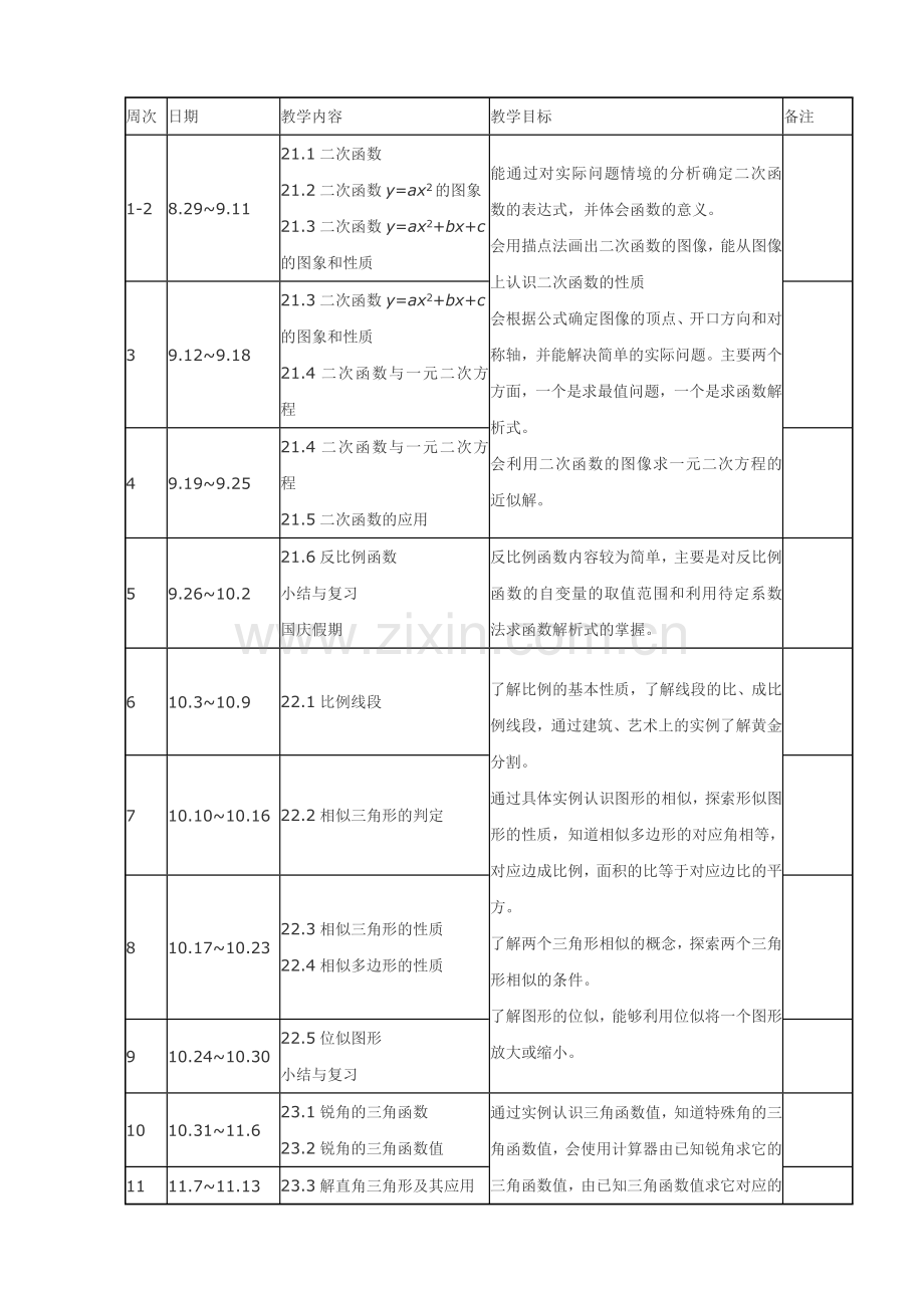 沪科版2015-2016学年九年级数学第一学期教学计划.doc_第2页