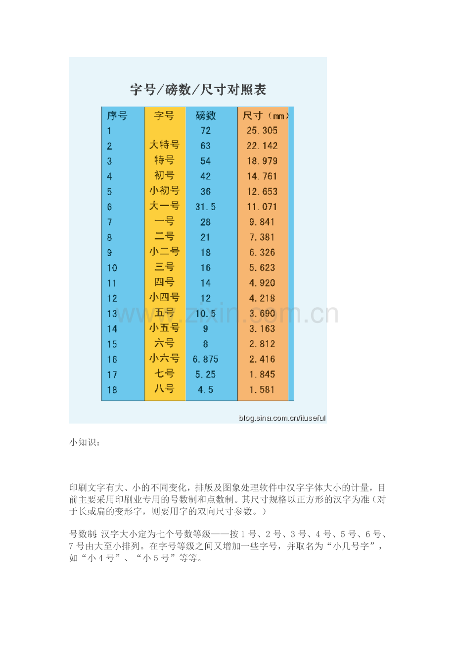 字号对照表.doc_第3页