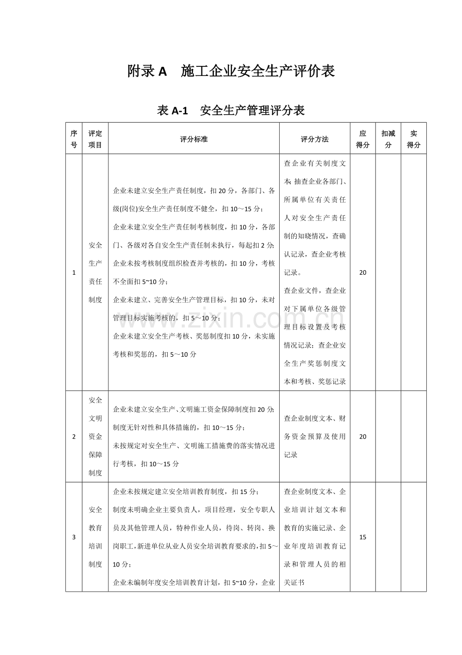 2016年施工企业安全生产评价汇总表.doc_第2页