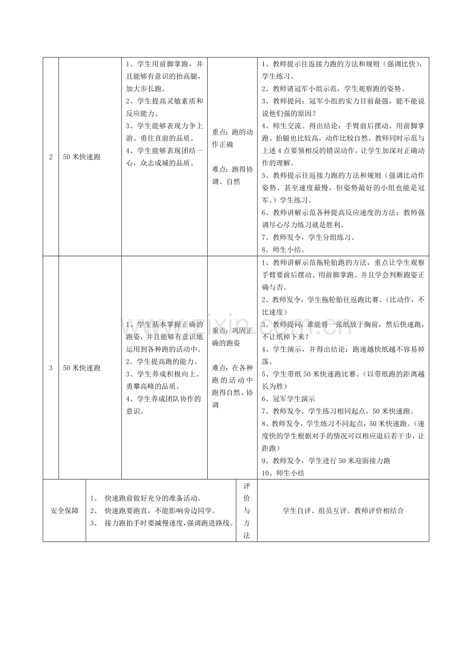 小学体育四年级各项目单元教学计划.doc_第3页