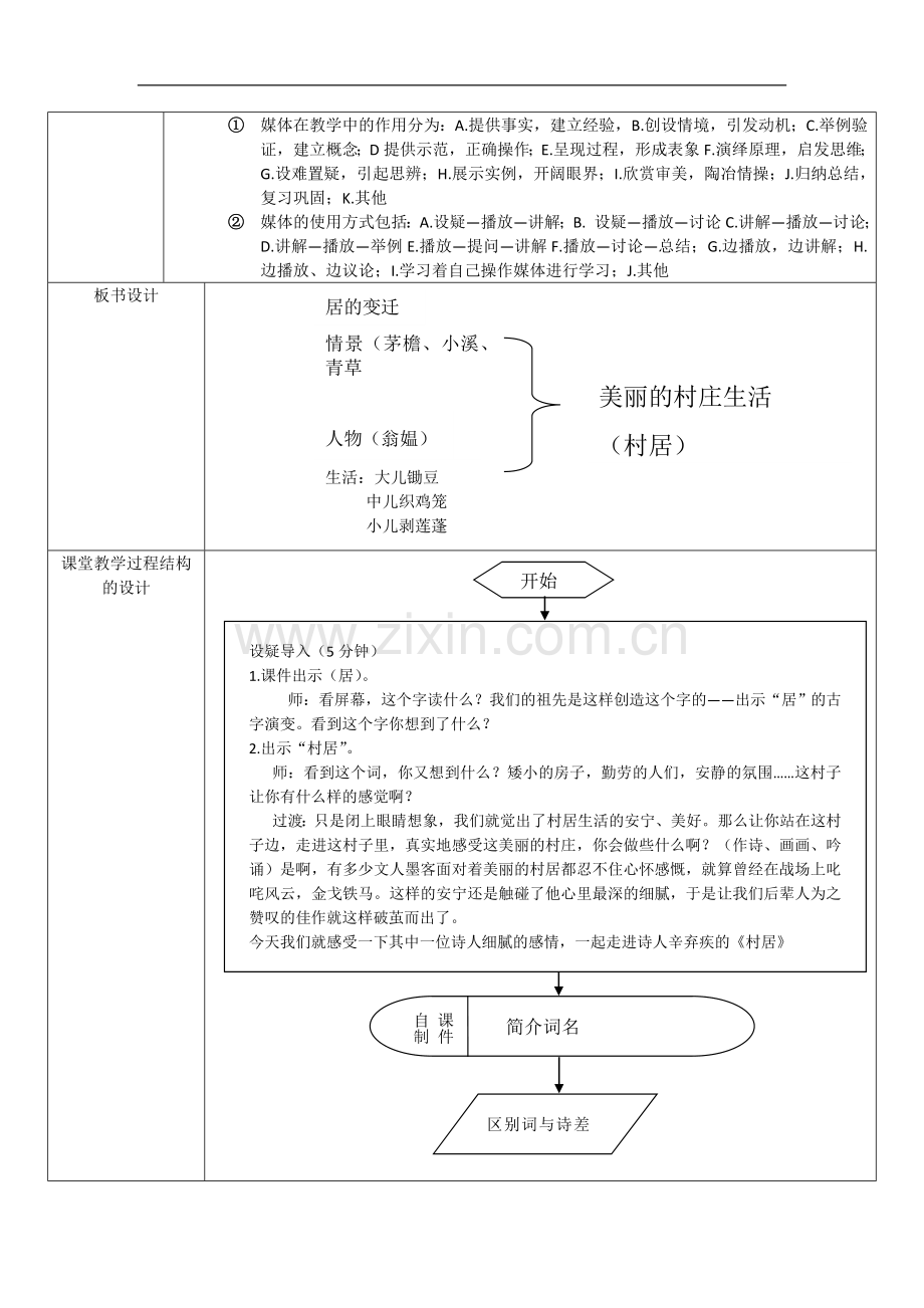 课堂教学设计表清平乐村居.doc_第2页