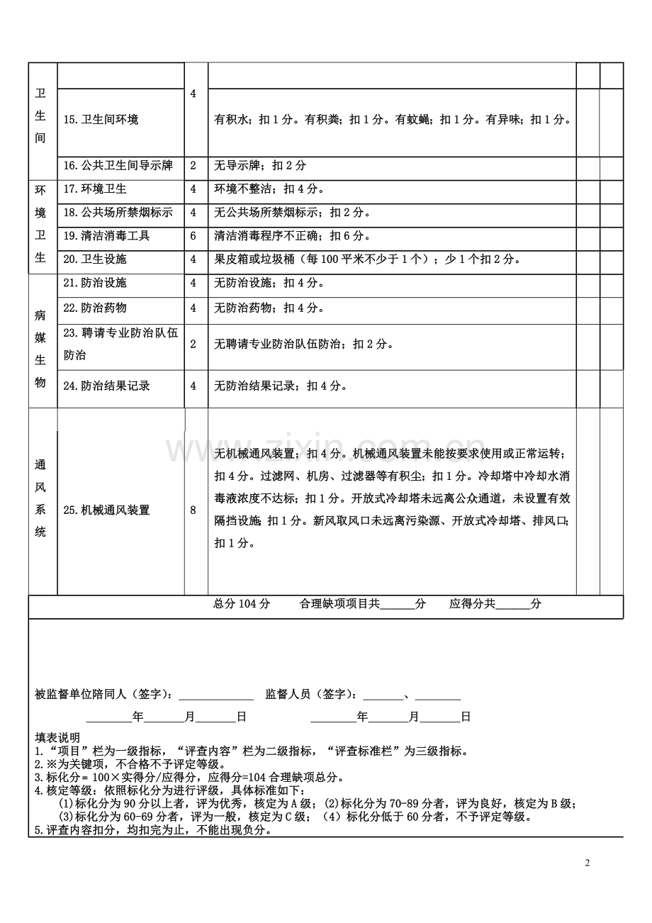 商场业卫生监督量化分级评分表.doc_第2页