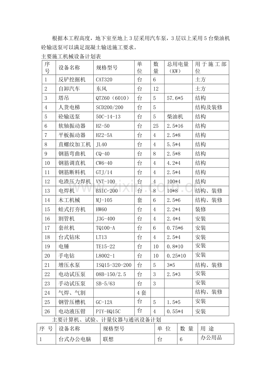 第五章-主要施工机械进场计划.doc_第2页