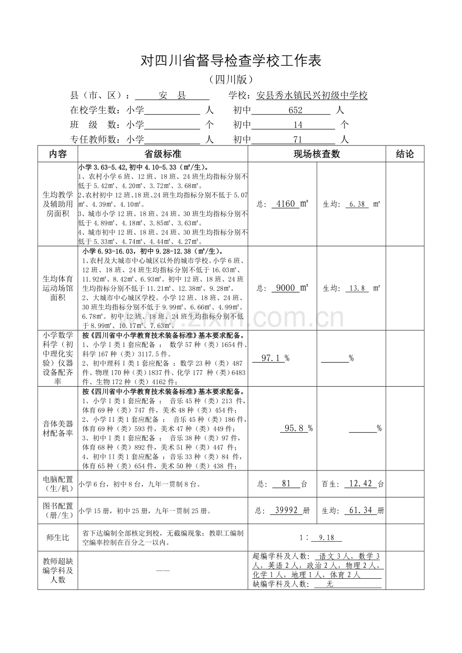 2015--义务教育发展均衡县督导-四川省检查学校工作表.doc_第1页