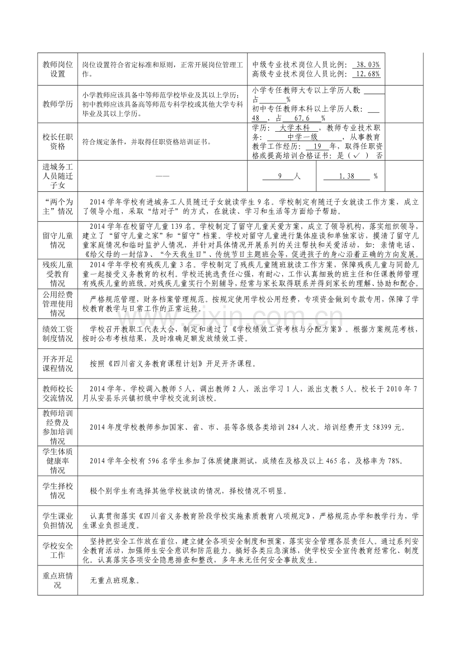 2015--义务教育发展均衡县督导-四川省检查学校工作表.doc_第2页