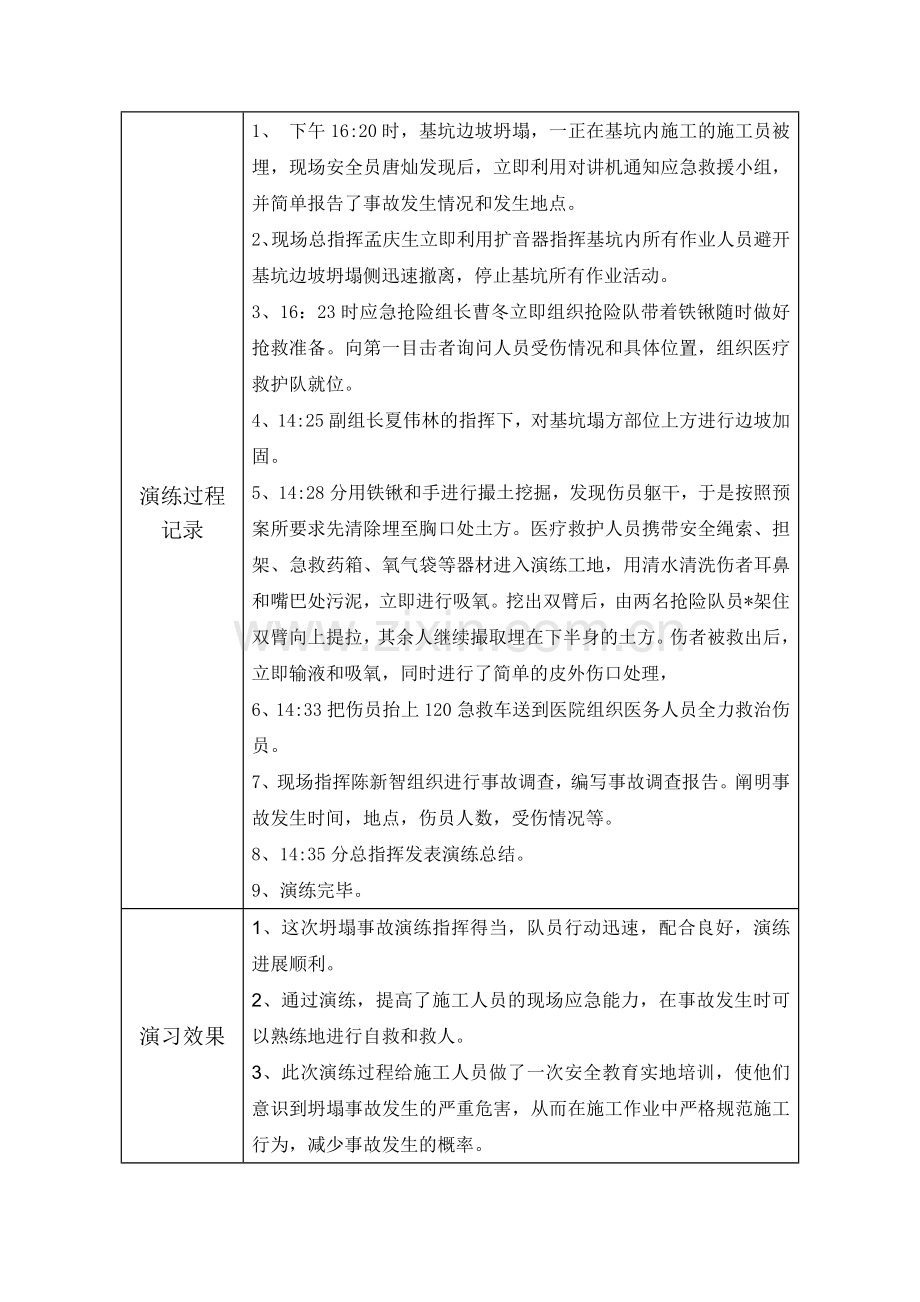 坍塌事故应急救援演练记录表.doc_第2页