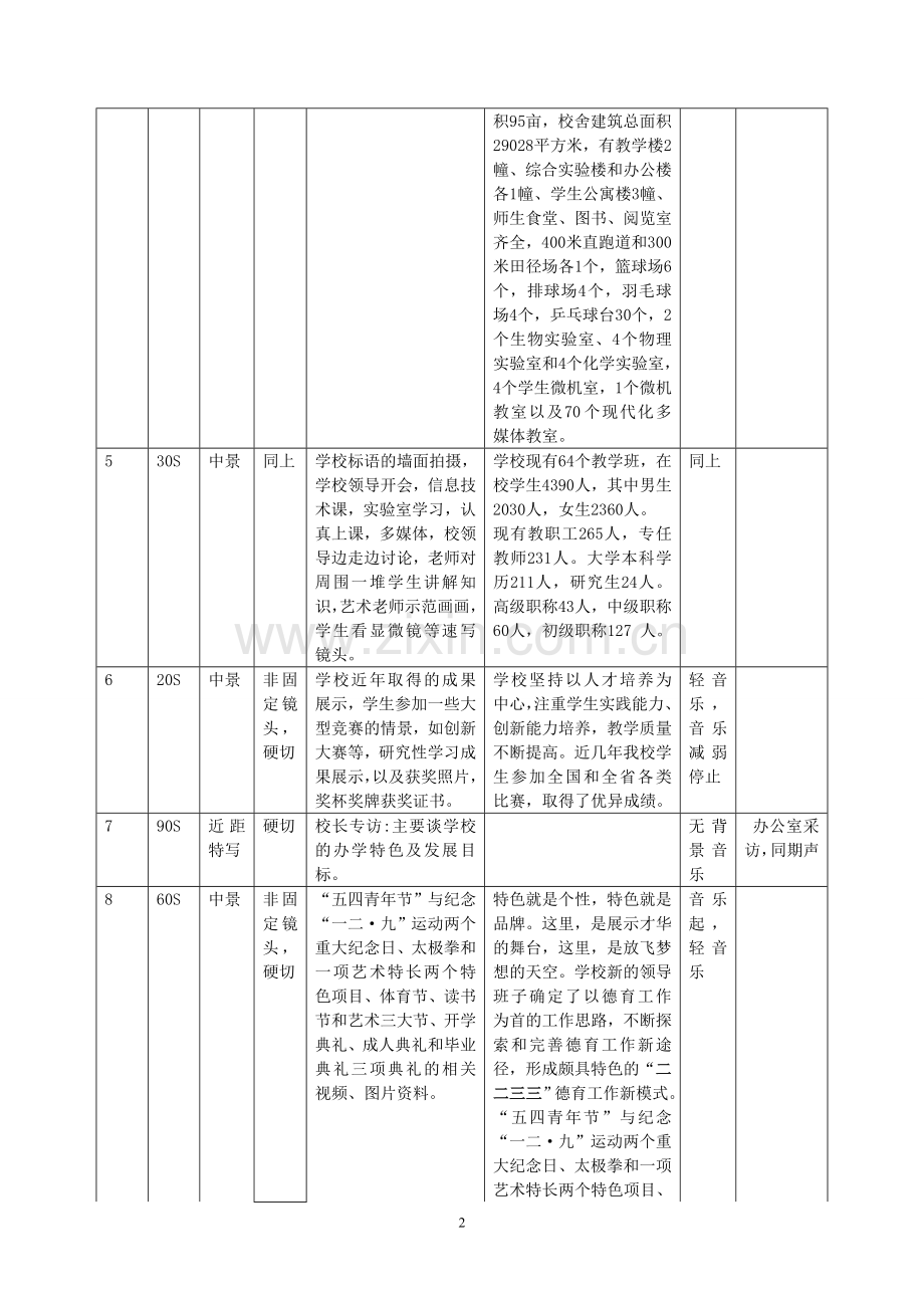 校园宣传片分镜头脚本.doc_第2页