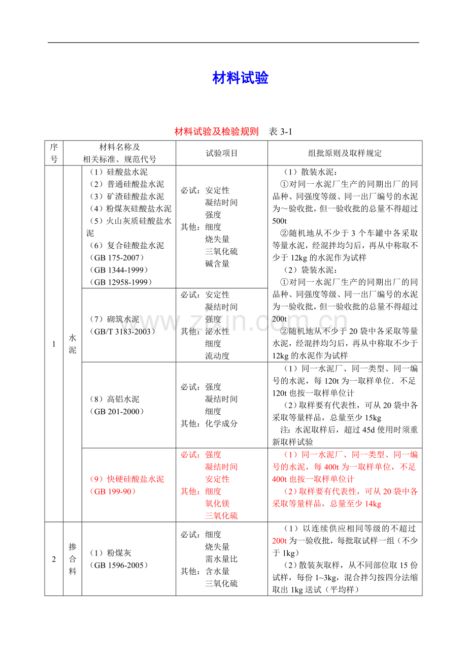 2016年材料见证取样规范.doc_第1页