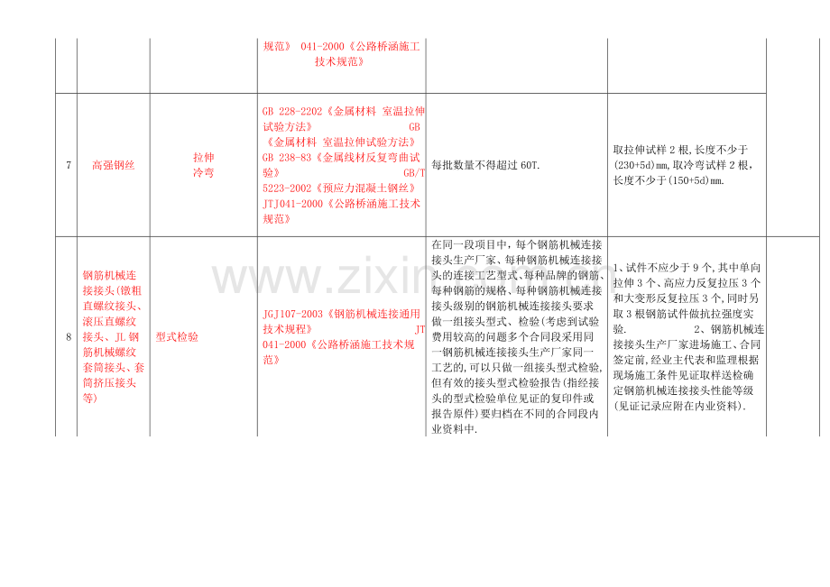 高速公路工程试验项目及频率汇总表.doc_第3页