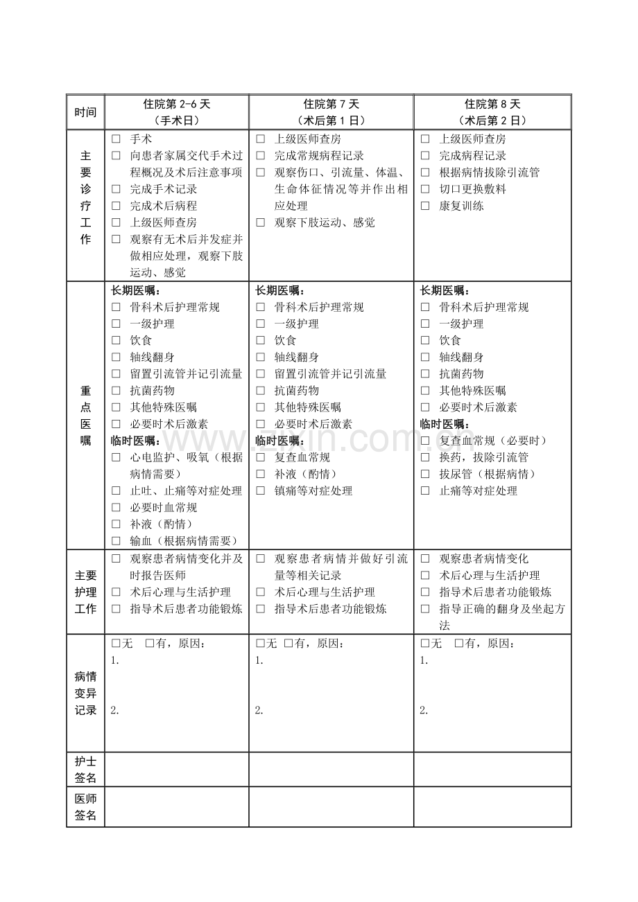 骨科临床路径表单汇总.doc_第3页