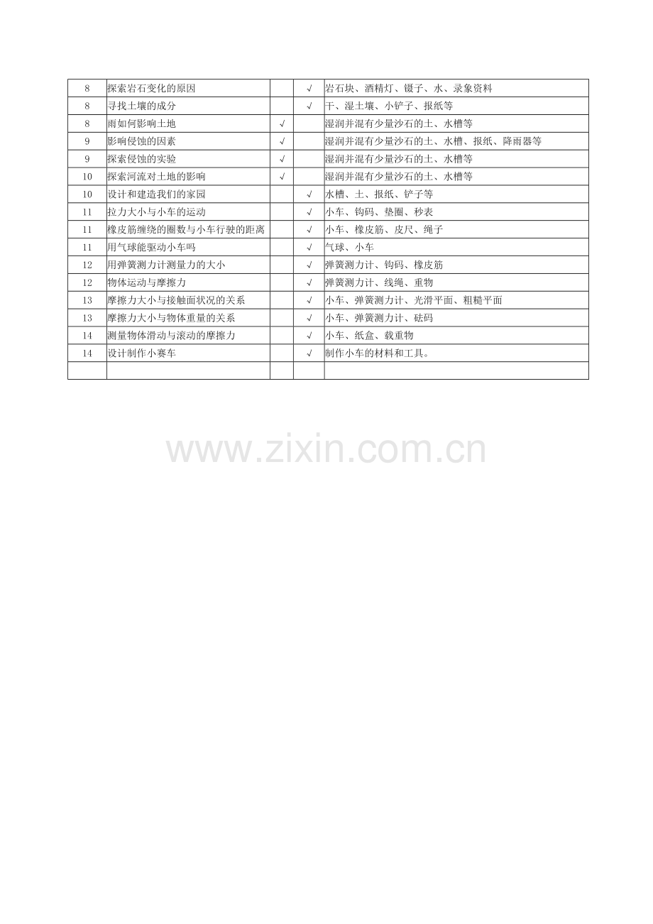 hyyzixin-教科版小学科学五年级上册实验教学计划.doc_第3页