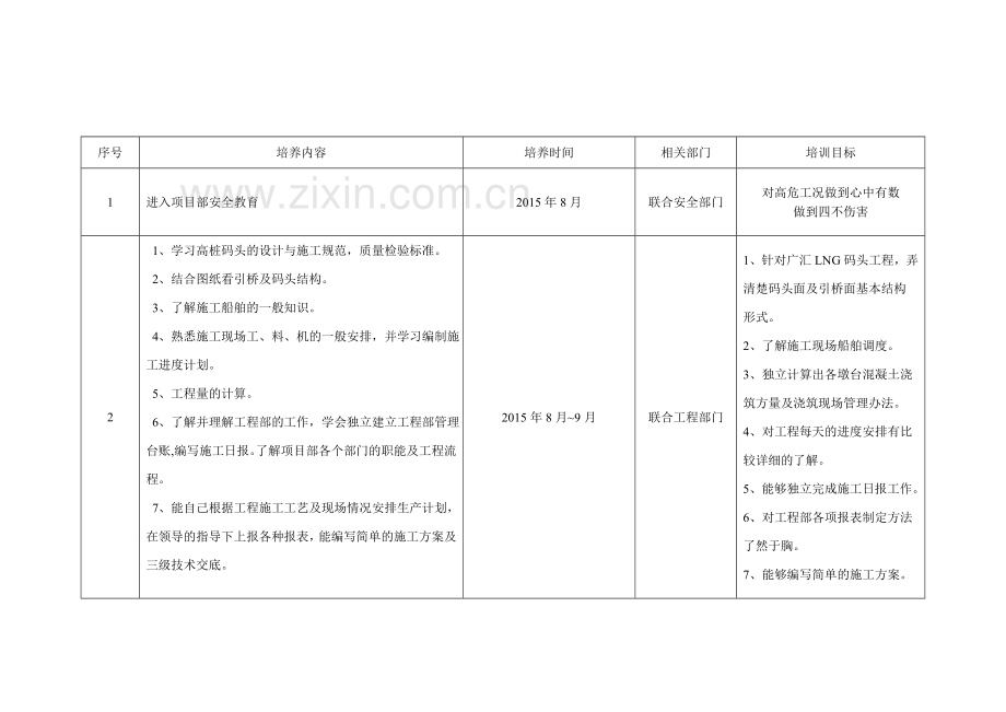 导师带徒教学计划最终版.doc_第2页