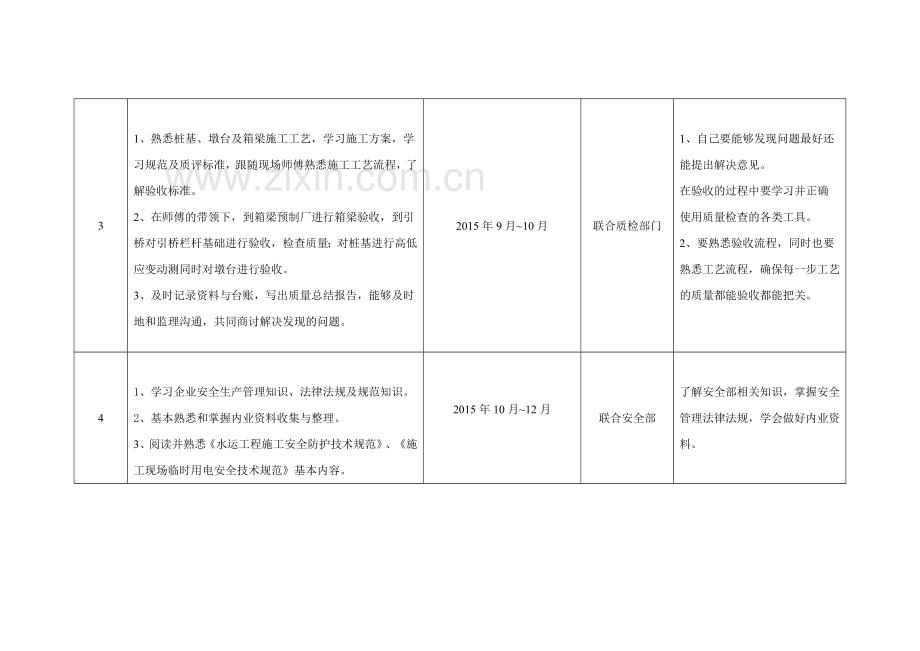 导师带徒教学计划最终版.doc_第3页