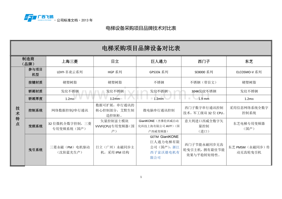 西门子与三菱、西子奥蒂斯、日立、东芝等电梯设备采购项目品牌技术对比表.docx_第1页