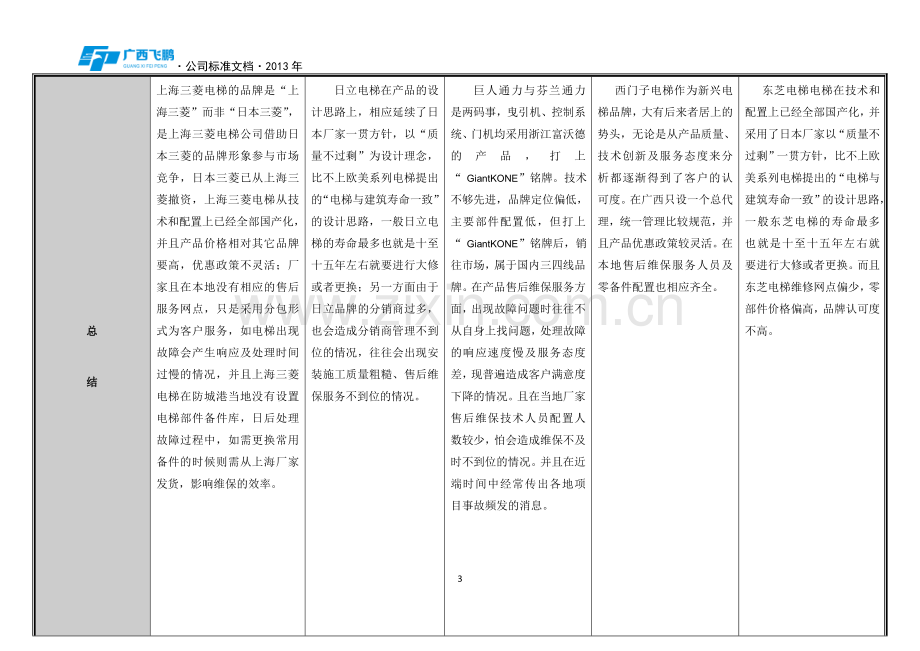 西门子与三菱、西子奥蒂斯、日立、东芝等电梯设备采购项目品牌技术对比表.docx_第3页