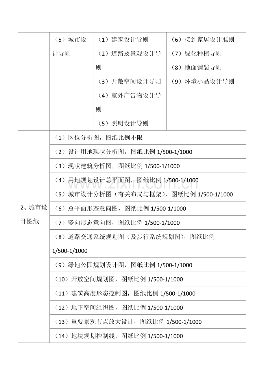 城市设计成果内容.doc_第2页