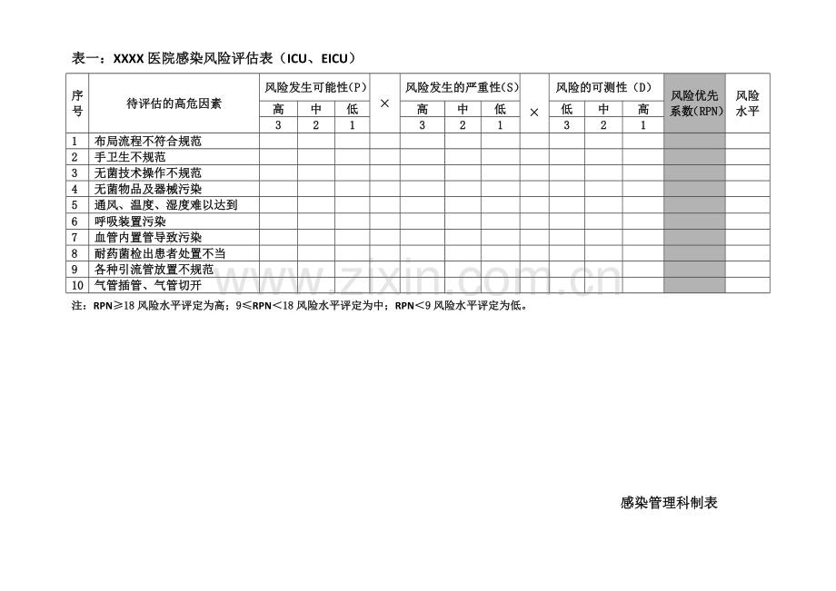 ICU医院感染风险评估表使用说明[1].docx_第2页