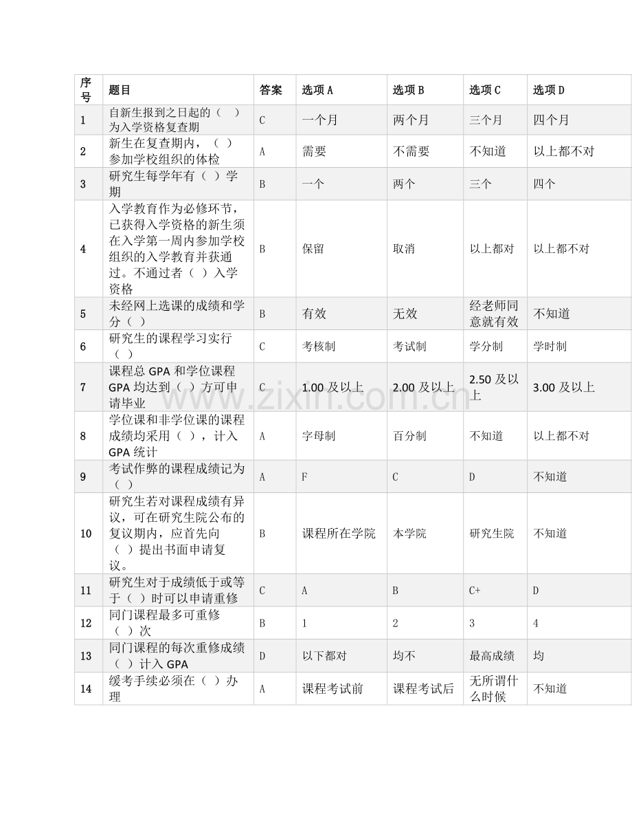 北京化工大学研究生新生入学考试总题库.docx_第1页