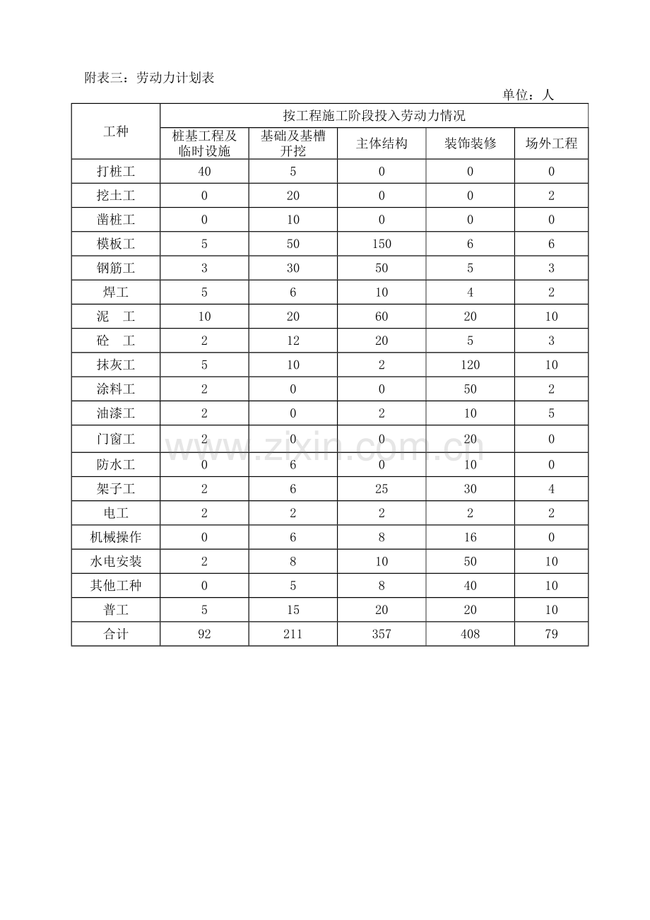 拟投入本标段的主要施工设备表.doc_第3页