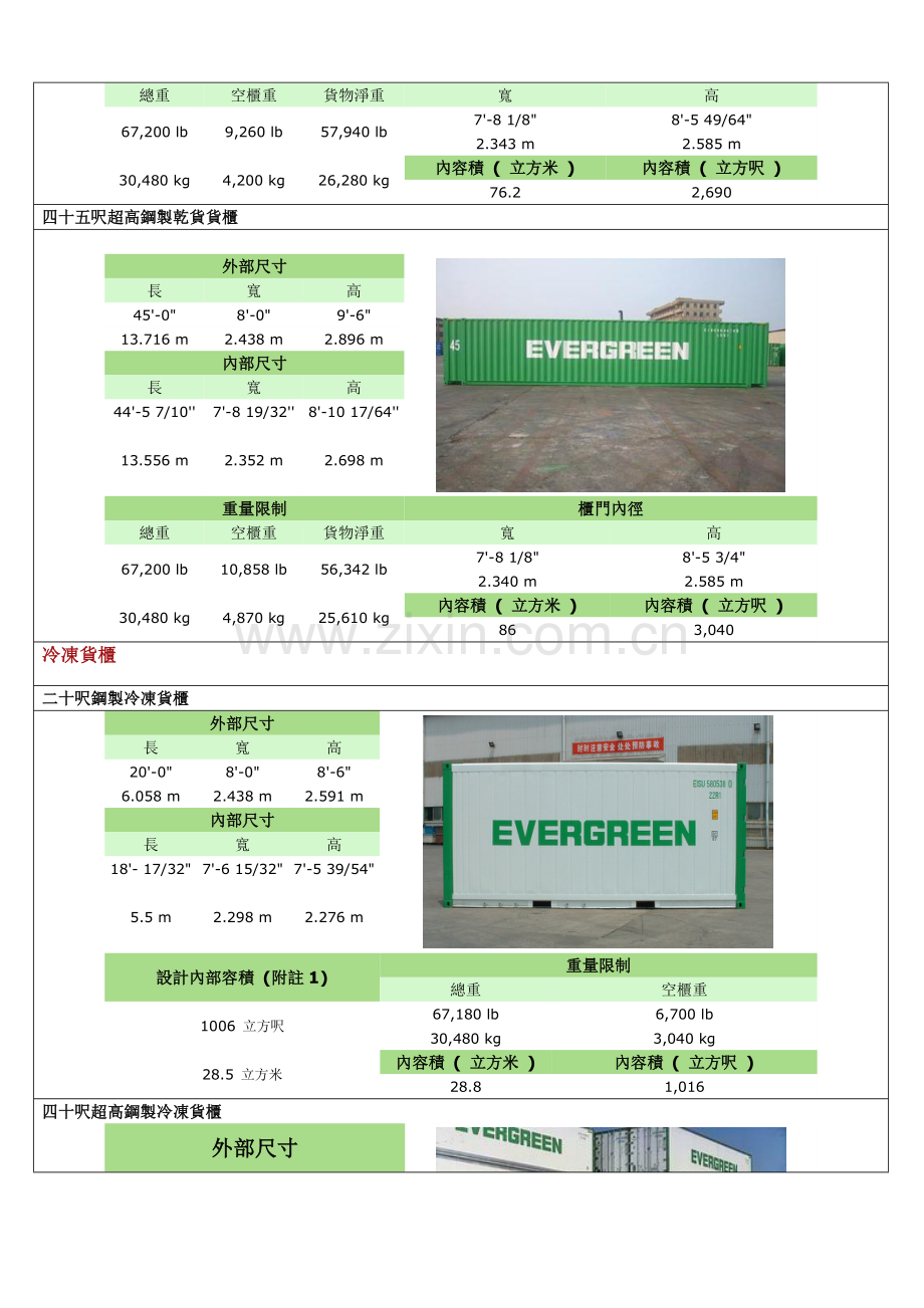 集装箱尺寸表大全总结.doc_第2页