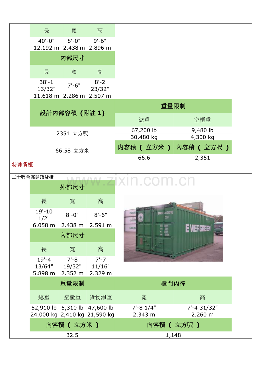 集装箱尺寸表大全总结.doc_第3页