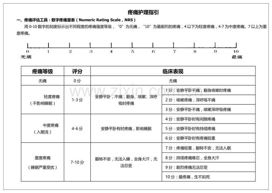 护理各类评分表.doc_第1页