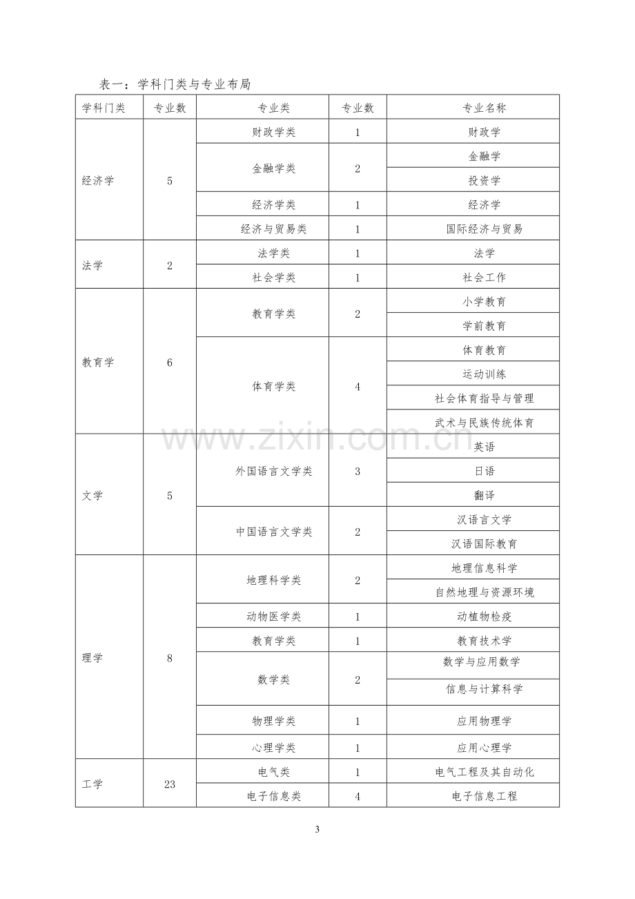 集美大学十三五专业建设与发展规划.doc_第3页